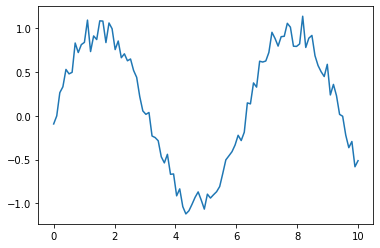 Generating Python Scripts with OpenAi’s Github Copilot | by Lucas ...