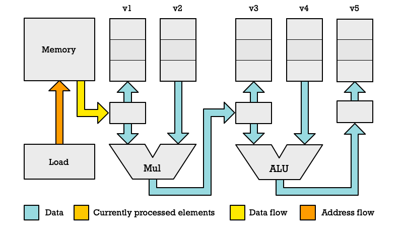 clock cycle 1 for Loader