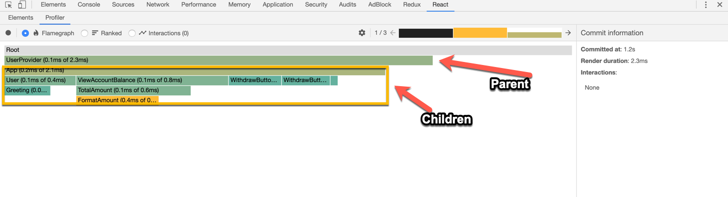 All children components re-rendered with a change in the Provider's value.