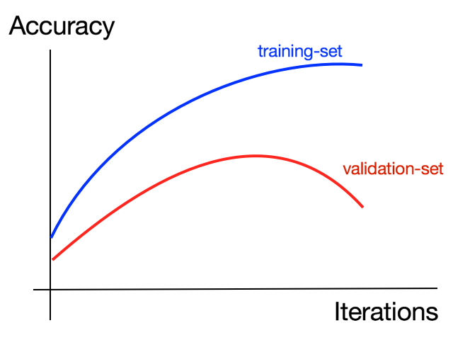 training data neural network