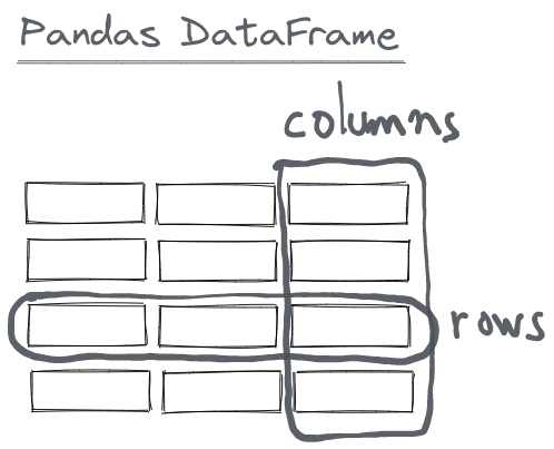 A Practical Summary of Pandas in 30 Python Snippets | by Lucas Soares ...
