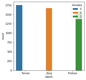 kmodes plot