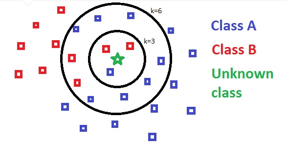 Klasifikasi Menggunakan Metode K-Nearest Neighbor (KNN) | By Yoga ...