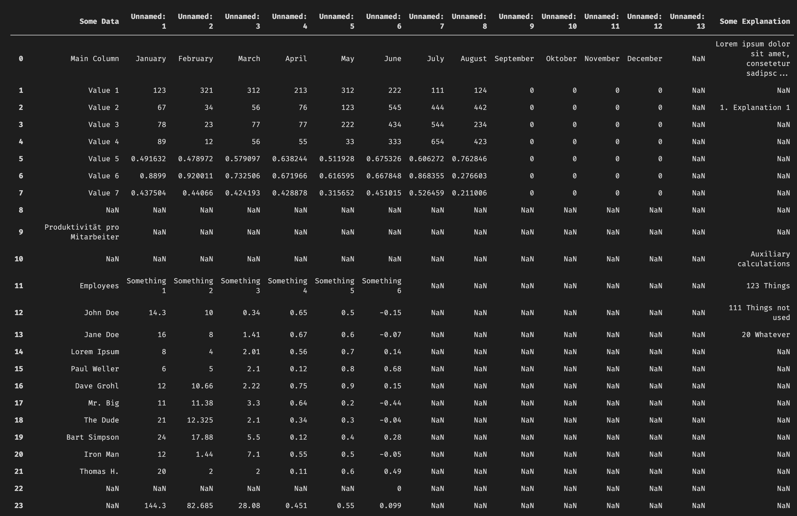 Pandas Has Superpowers In Reading Excel Files By Carsten Sandtner Towards Data Science Pandas Has Superpowers In Reading Excel Files By Carsten Sandtner Towards Data Science
