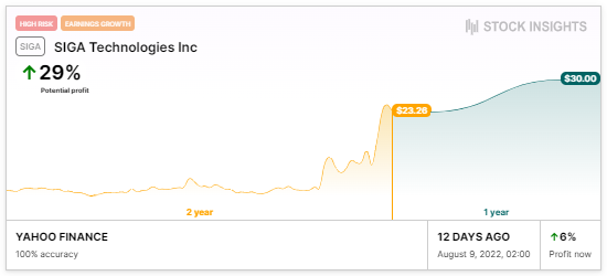 SIGA Technologies Inc idea