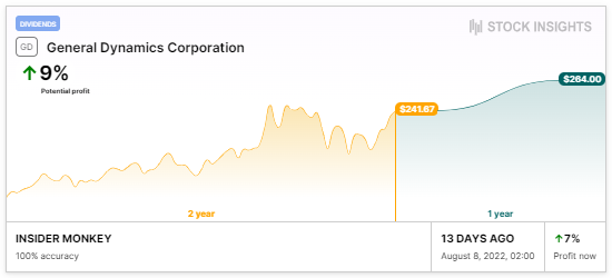 General Dynamics Corporation idea