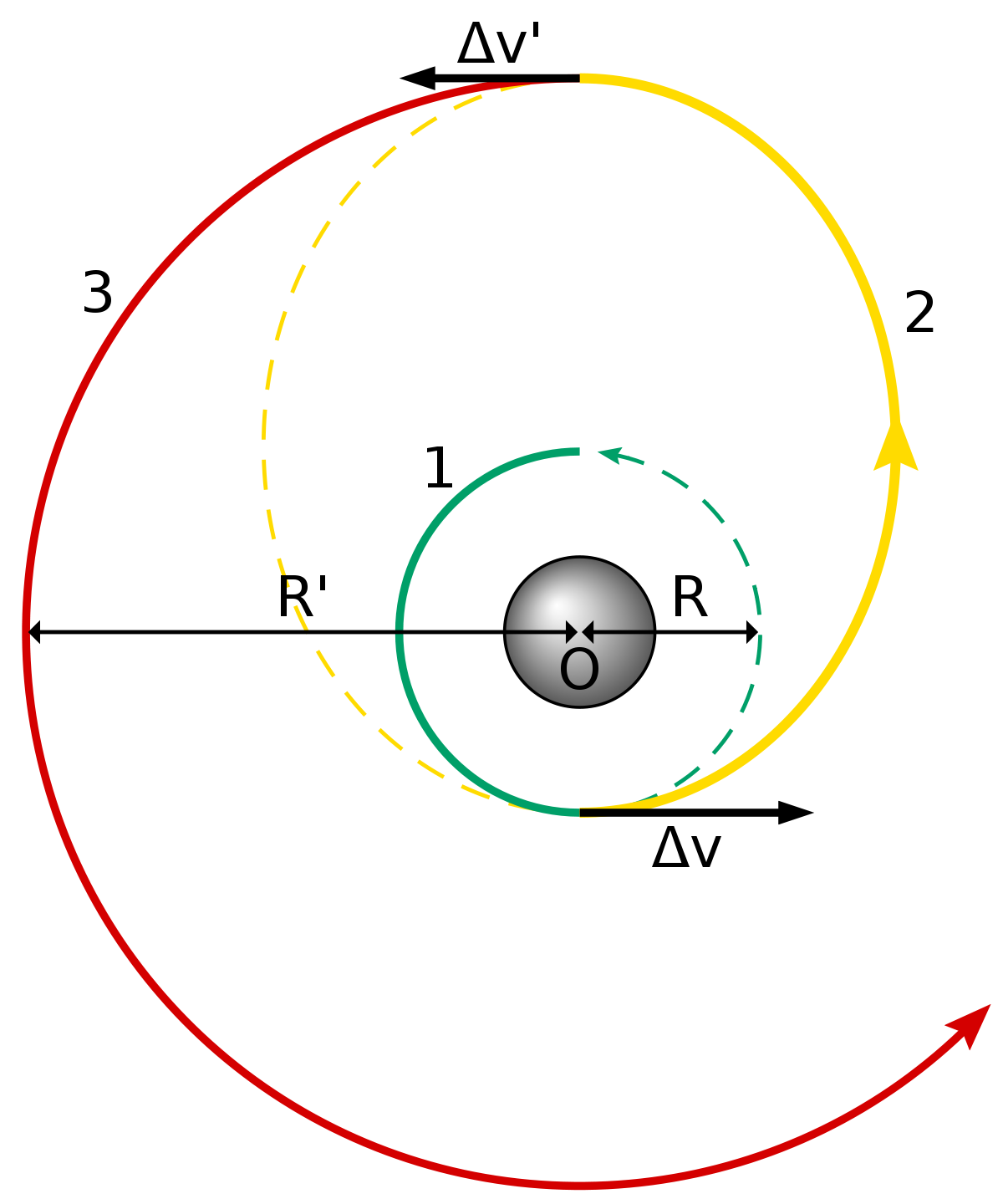 Image for post