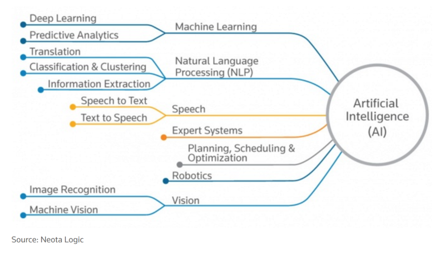 machine learning fields of application