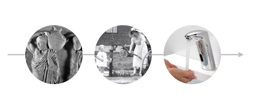 Progressions in technologies of water collection. Left to right: frieze dating from 5th century on the Parthenon in Athens (photo credit flickr user Xuan Che); woman using water pump (photo credit City of Toronto Archives Fonds1244, Item 2053 WikiCommons); hands-free sink faucet (photo accessed here)