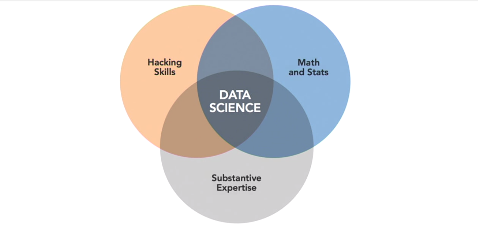 Data Science by Barton 1 แนะนำ Data Science | by NUTHDANAI ...