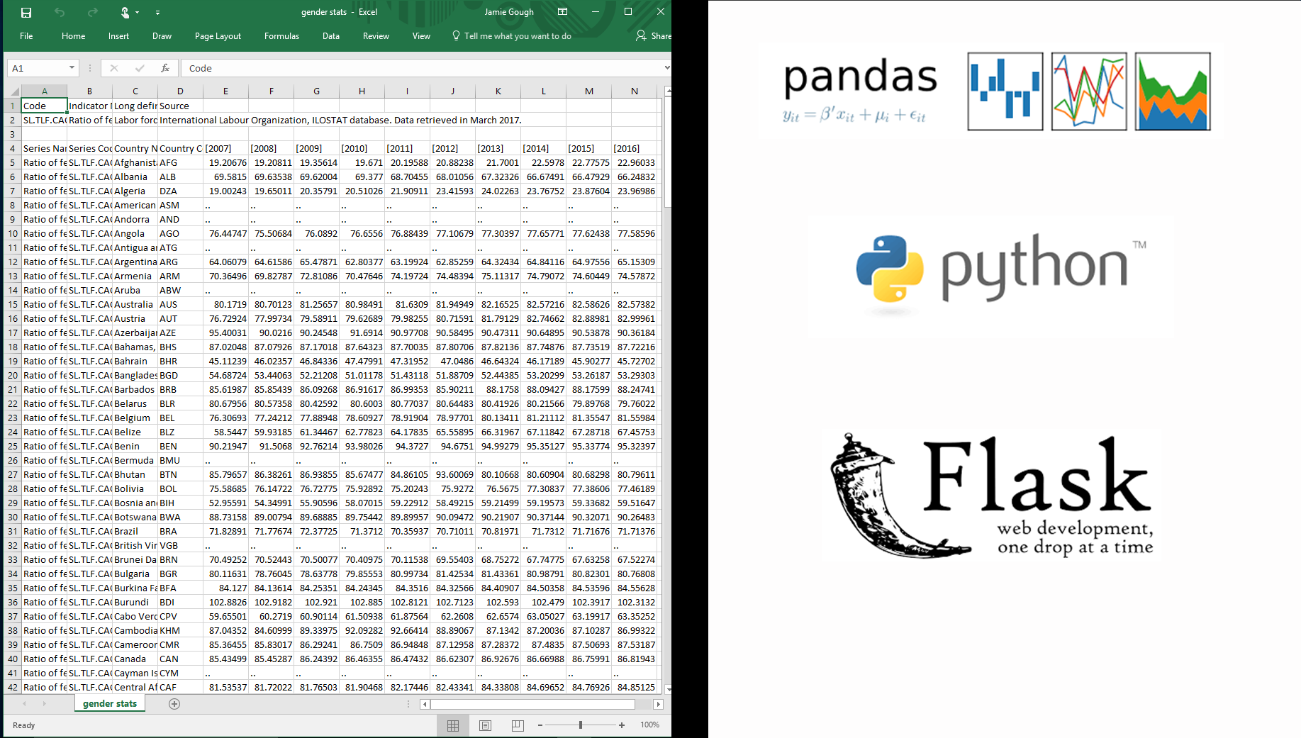 Angular + Python + Flask — Full stack demo - Balram Chavan - Medium