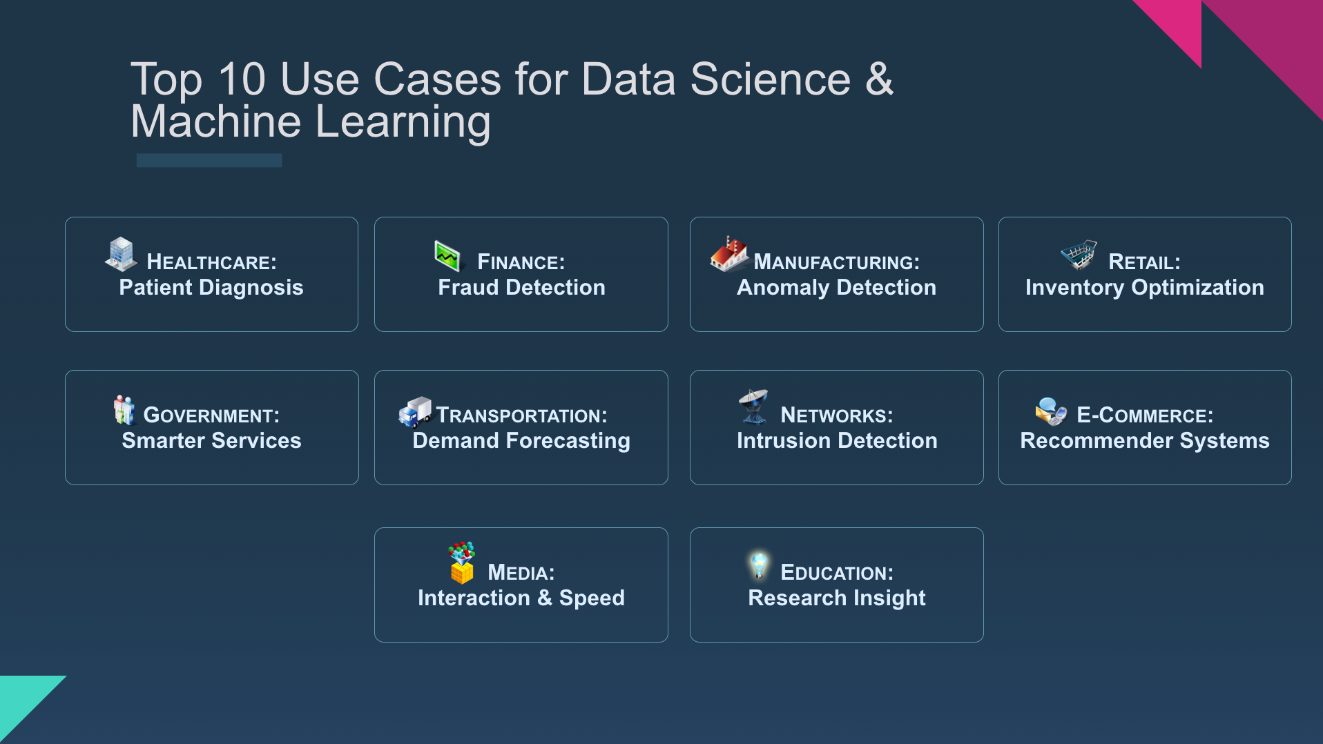 Image result for machine learning use cases