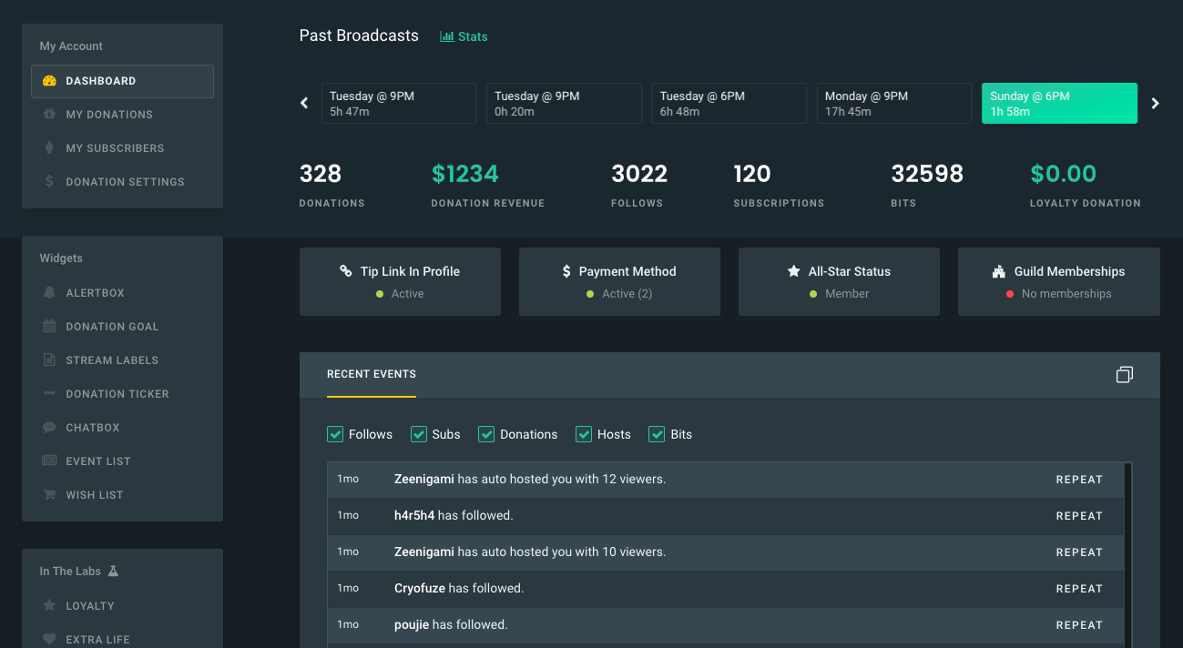 Sahlad - Twitch Stats, Analytics and Channel Overview