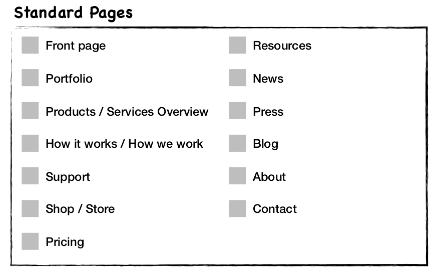 A simple checklist for better web pages | by Neville Chamberlain | Multiplier Magazine | Medium