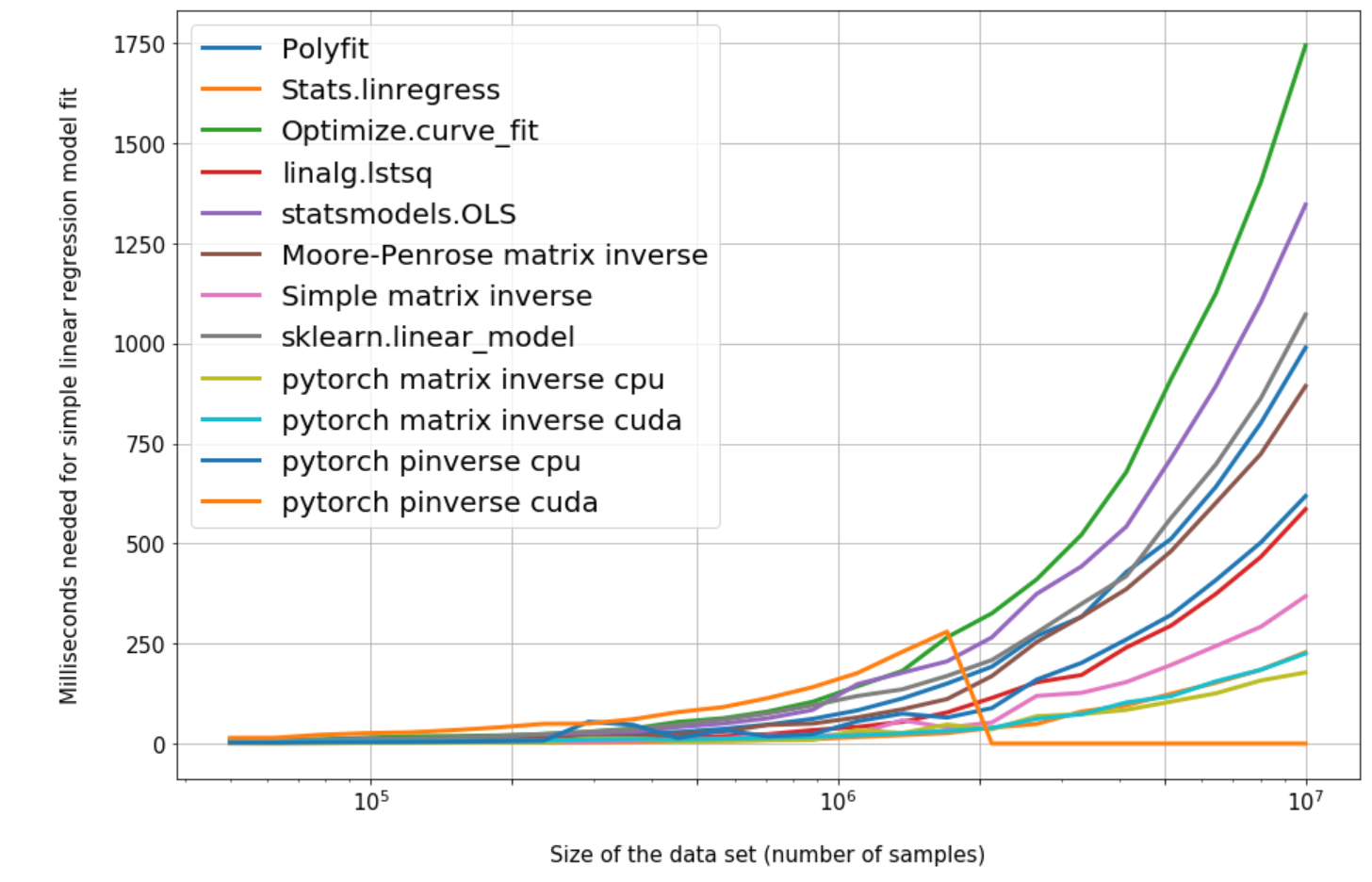 8 Ways to do Linear Regression in Python — follow up & multi-linear ...
