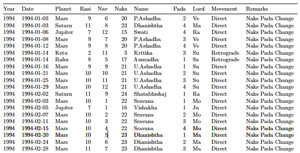 Tara Chakra Chart