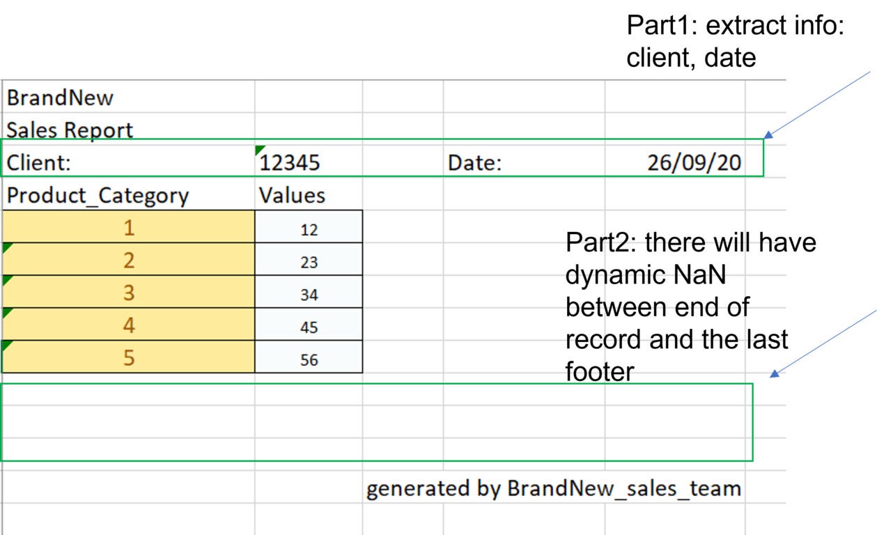 Traversing Cleaning Batch Worksheets In Batch Excel Files And Interacting With Mysql By Xue Wang Jun 21 Towards Data Science Traversing Cleaning Batch Worksheets In Batch Excel Files And Interacting With Mysql By Xue Wang Jun 21 Towards Data Science