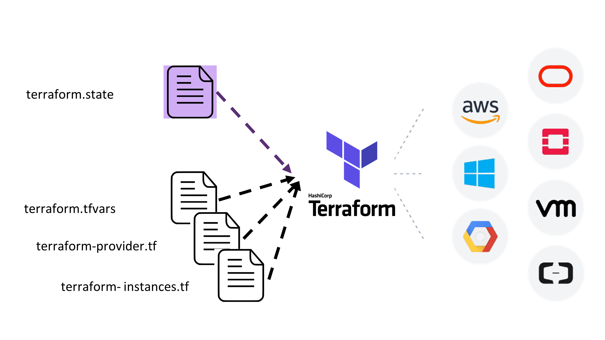 learn terraform for cloud infrastructures learn terraform for cloud infrastructures