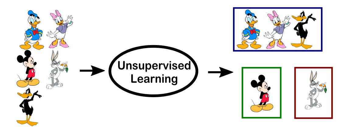 Supervised vs. Unsupervised Learning