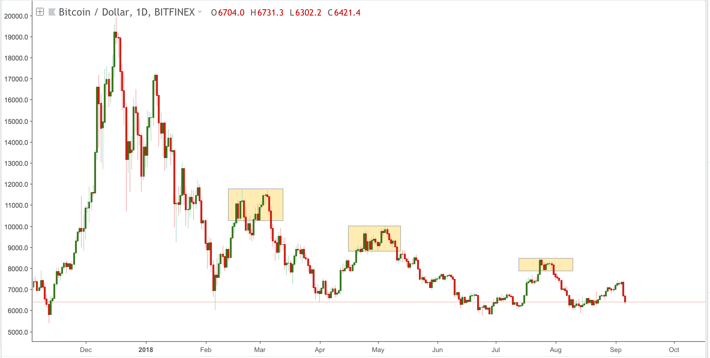 What Caused The Bitcoin Dump On September 5th By Avi Felman Ledger Capital Medium What Caused The Bitcoin Dump On September 5th By Avi Felman Ledger Capital Medium