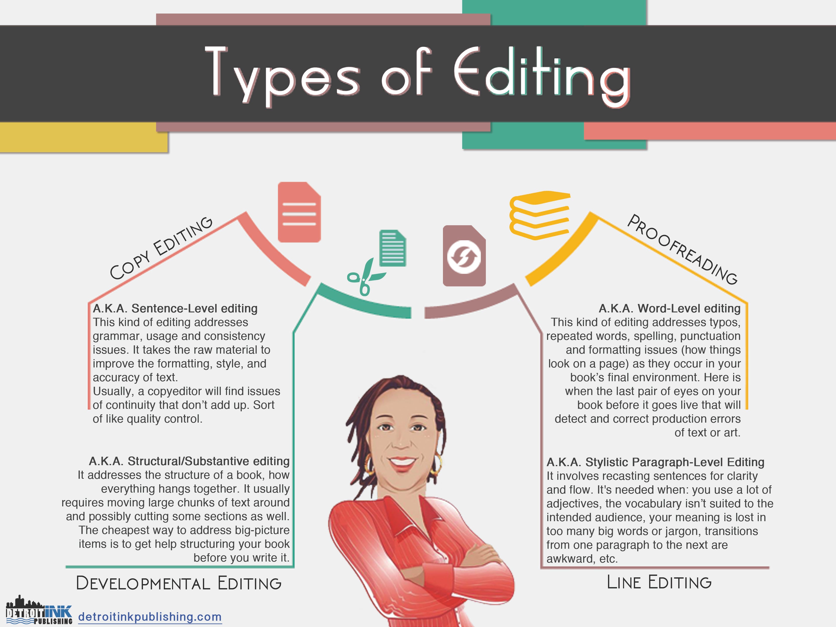 Professional editing software for writers lokasinsweb