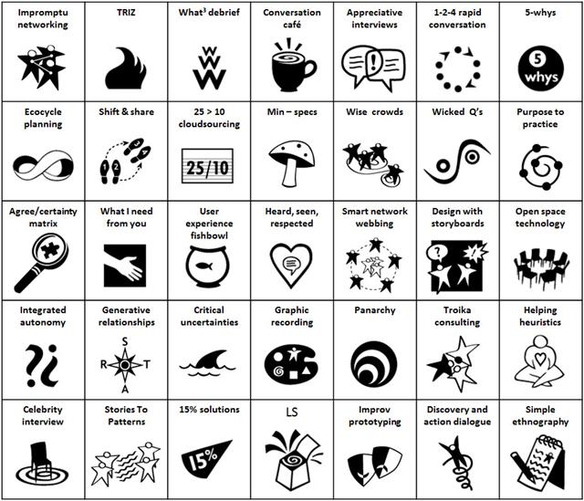 The Value of Liberating Structures for Scrum Masters