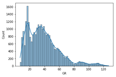 Exploratory Data Analysis of Well Log Data - Andy McDonald | Towards ...