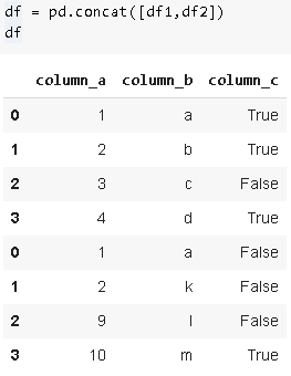 Combining DataFrames using Pandas | by Soner Yıldırım | Towards Data ...