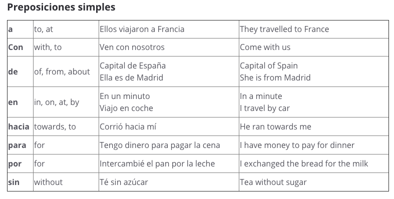 Las preposiciones en español. Al estudiar una lengua extranjera, las… | by  Fernando Suarez De La Hoz | Medium