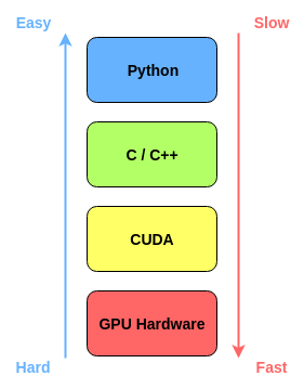 Here's how you can accelerate your Data Science on GPU | by George Seif |  Towards Data Science