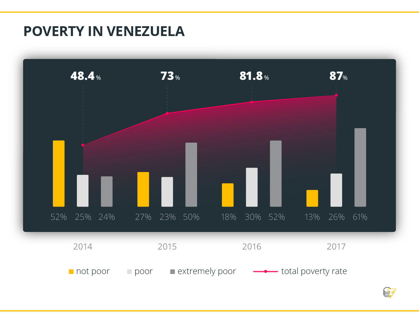 委内瑞拉数字币