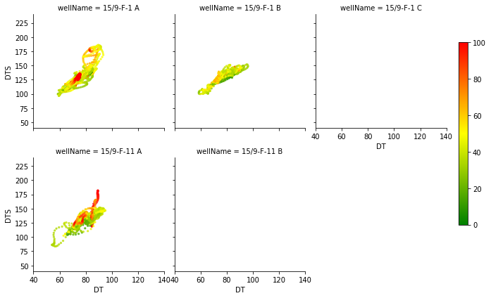 Exploratory Data Analysis of Well Log Data - Andy McDonald | Towards ...