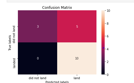 IBM Applied Data Science Capstone project | by Ian Muthuri | Medium
