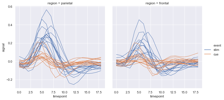 Data Visualization Techniques using SeaBorn | by Akshat Arvind ...