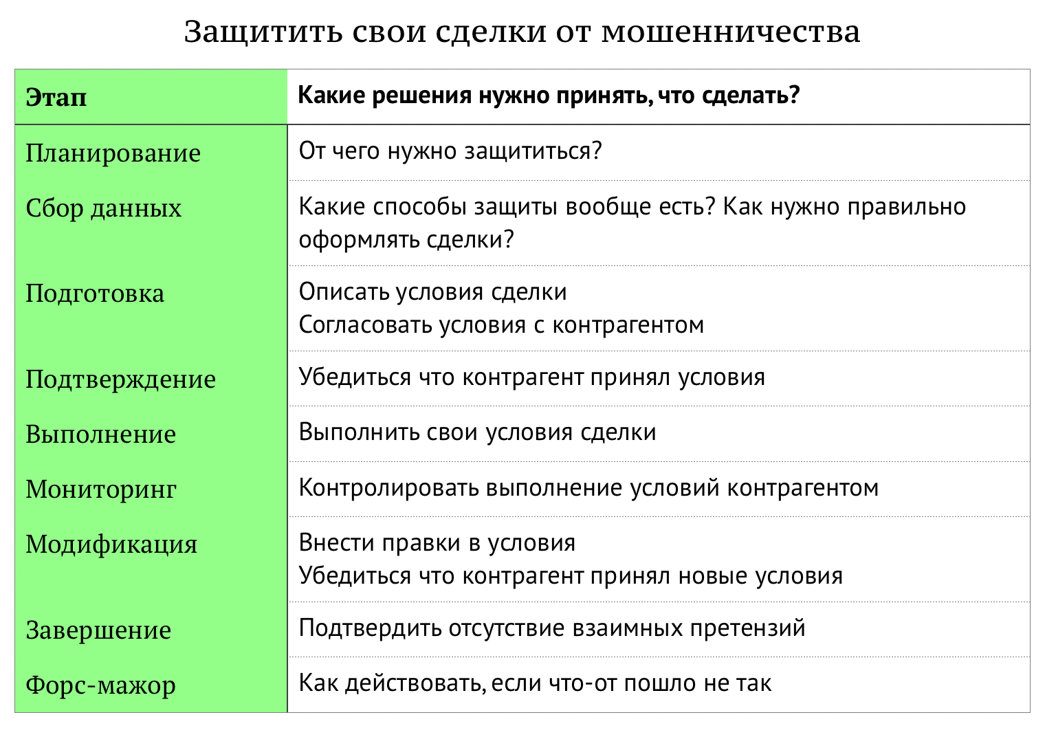 Работа, разложенная по Ульвику