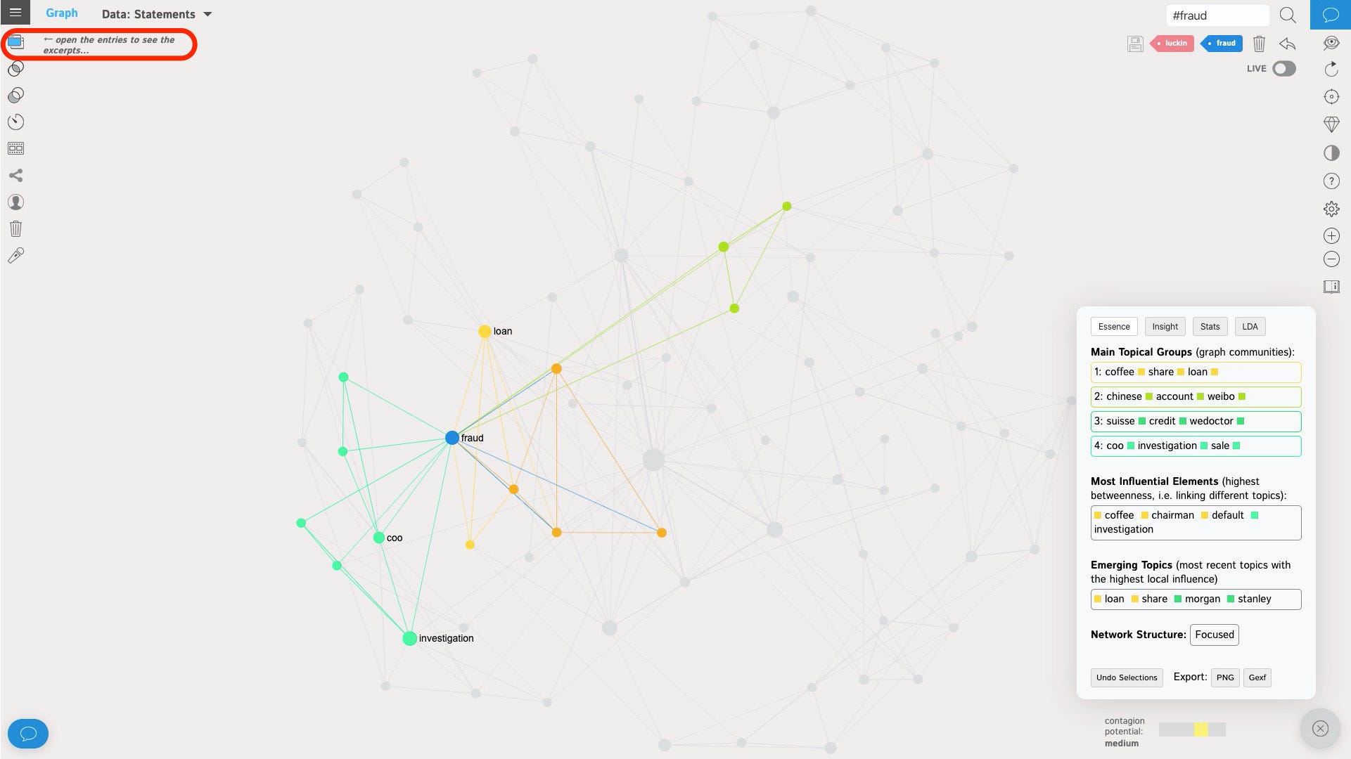 How to Perform a Network Analysis for Buzzwords in Twitter Efficiently? by Shuyi Wang