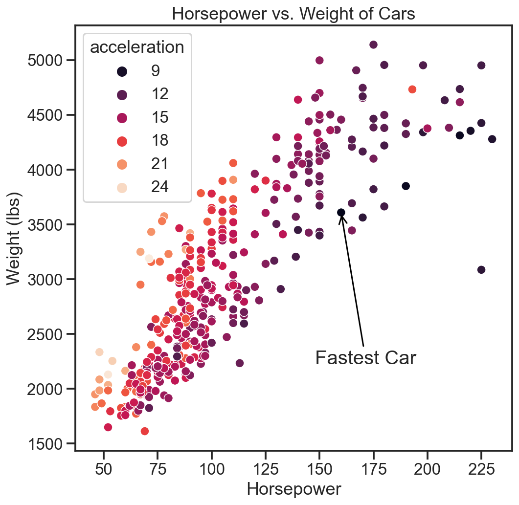 Finally Learn To Annotate Text In Any Part Of Plots Towards Data Science