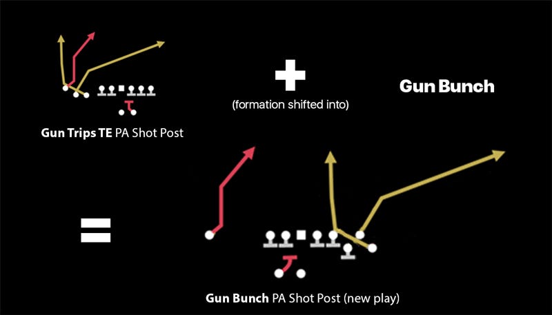 Dear Ea Sports Bring Back Formation Shift By Stephen White Medium Dear Ea Sports Bring Back Formation Shift By Stephen White Medium