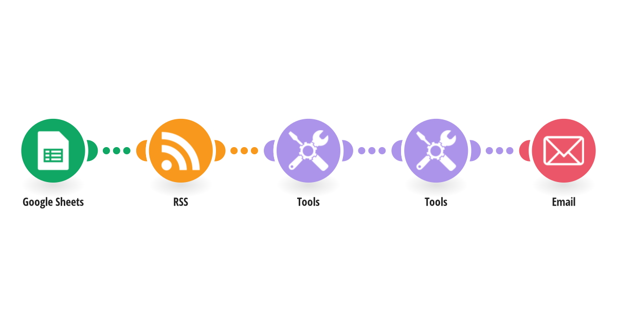 Get RSS feed updates in a single email summarizing all posts that contain a specific keywordalt text