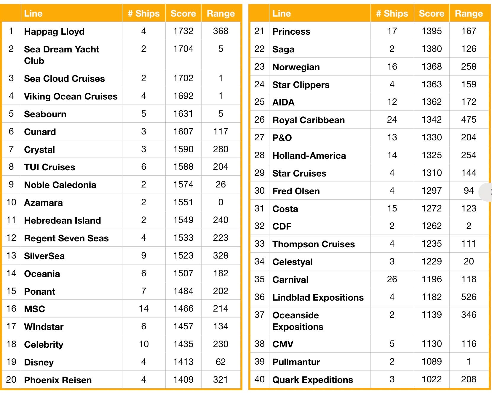 us cruise ratings