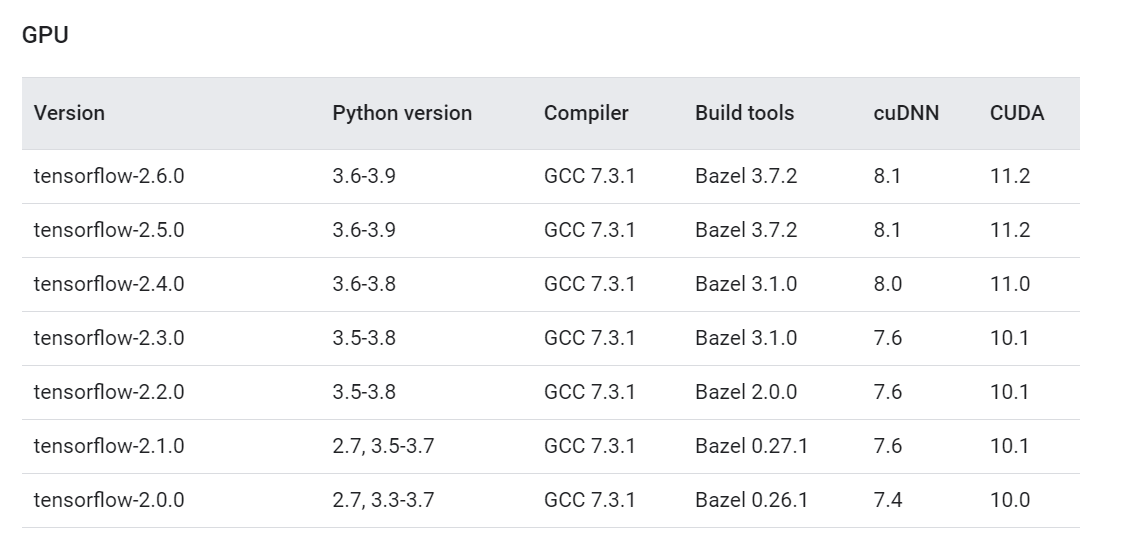 How to Finally Install TensorFlow 2 GPU on Windows 10 in 2021 | Towards  Data Science