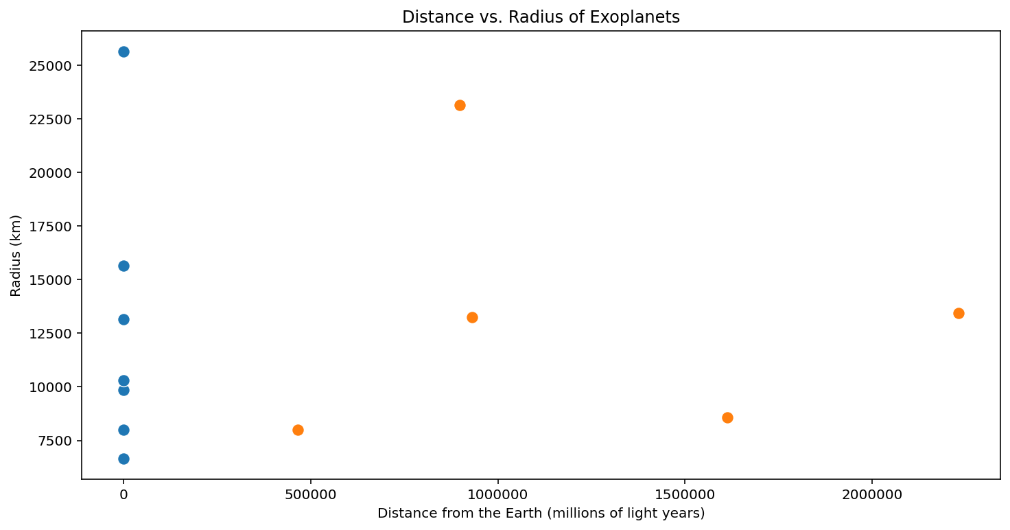 Logarithmic Scale: How to Plot It and Actually Understand It | Towards Dev