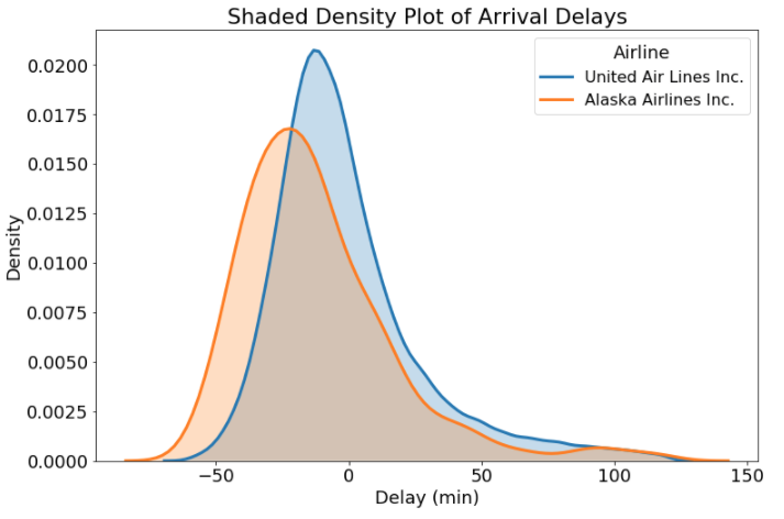 Probability Density Chart