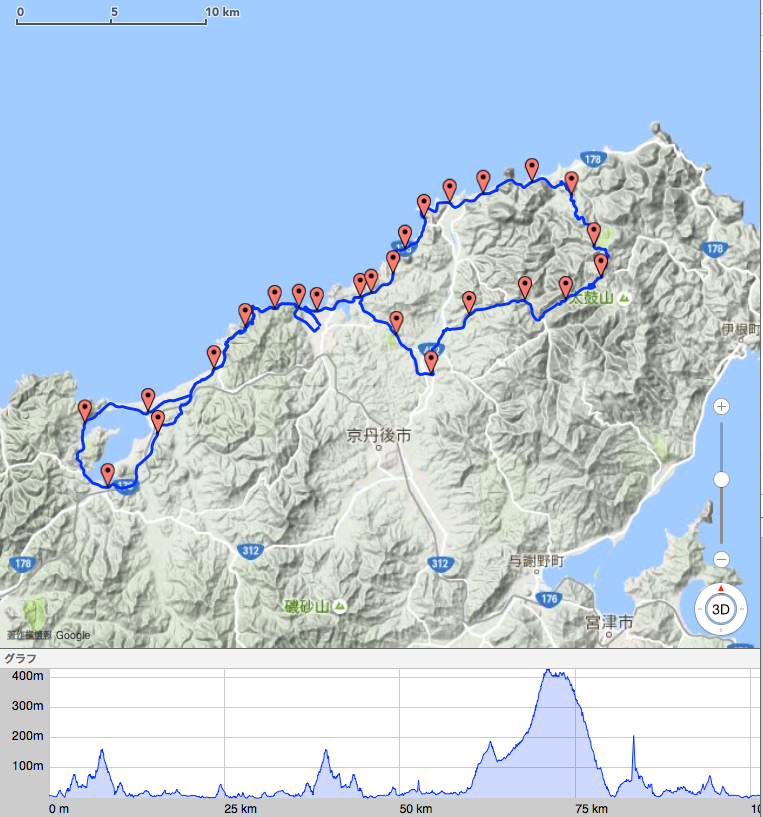 100kmマラソンと人生に共通すること Kkds Remarks Medium