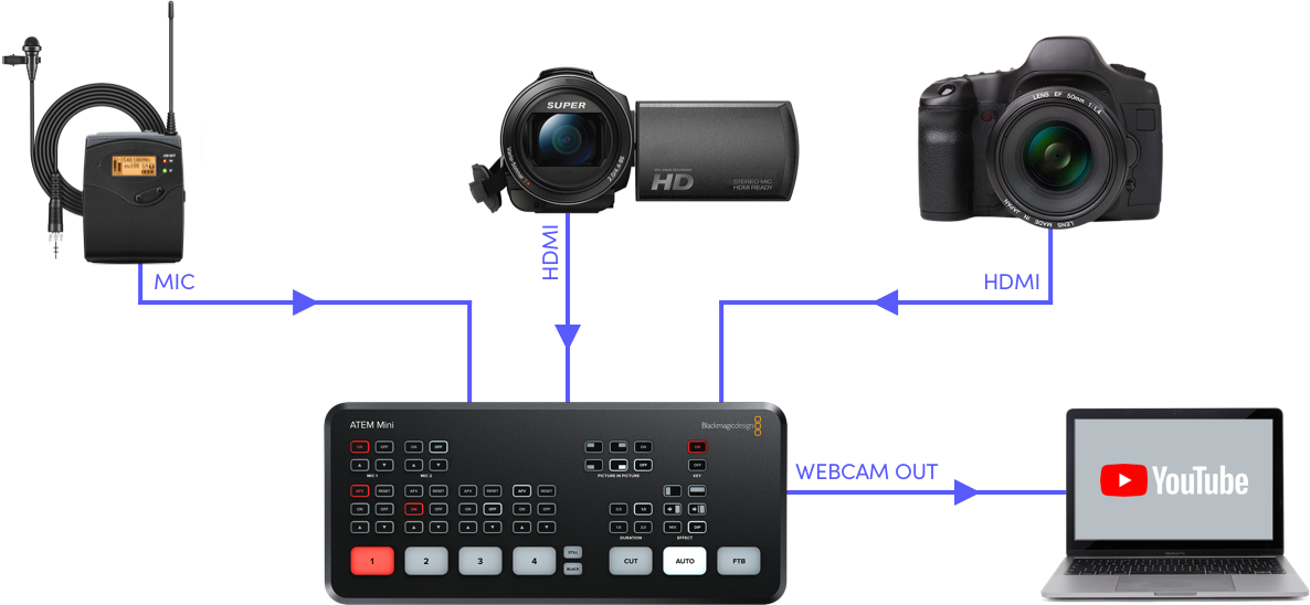 IBC2019 Blackmagic announces ATEM Mini video mixer (“switcher”) by