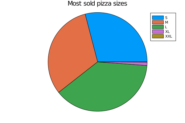 Image for post