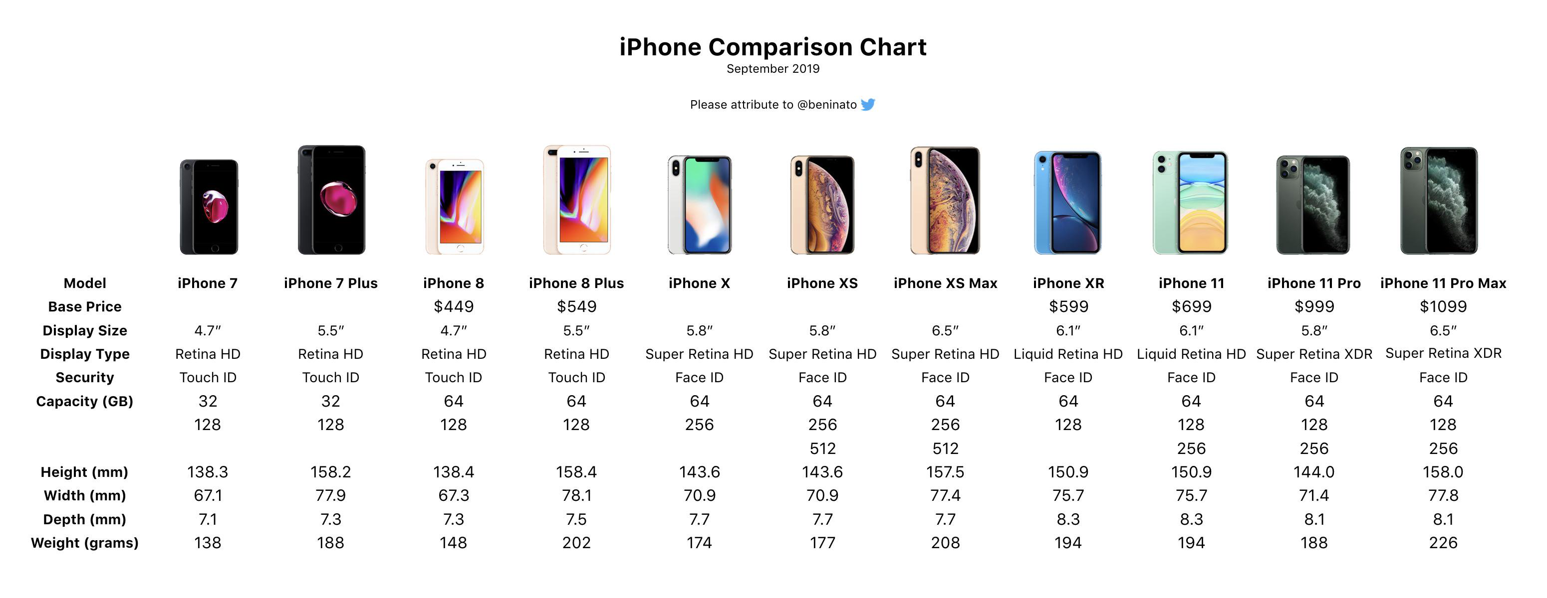 New Iphone Comparison Chart