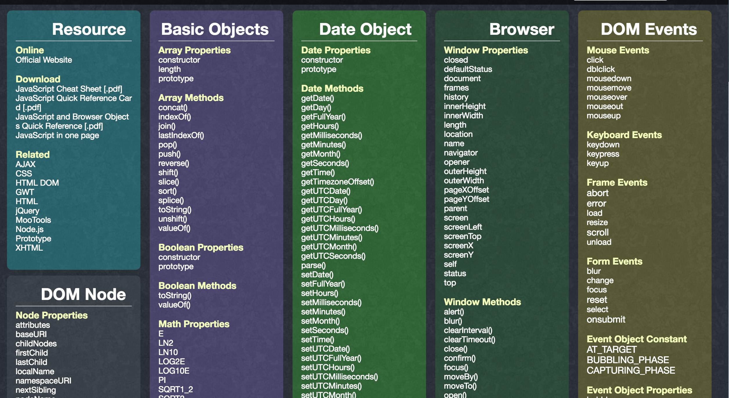 15 JavaScript Concepts That Every JavaScript Programmer Must Know By 