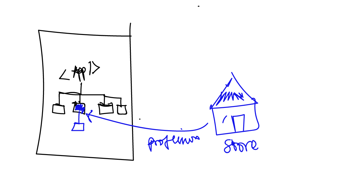 A profissão será buscada da redux store pelo componente <Profession />