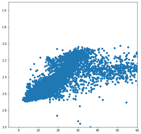 Creating Scatter Plots (Crossplots) of Well Log Data using matplotlib ...